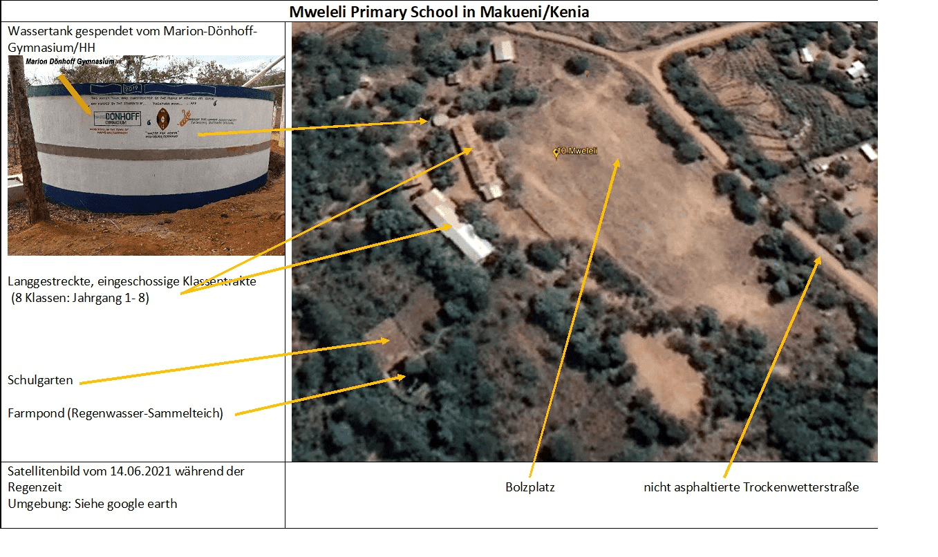 Dachregenfang 2019 an der Mweleli Primary School